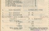 Сведения о Белорусском Государственном университете, 01 декабря 1921 г., стр. 1 009_на_сайт